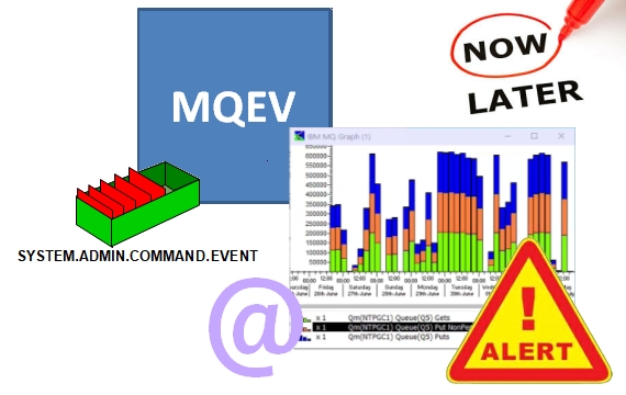 Image showing various MQEV features