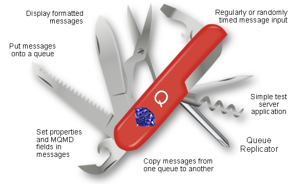 A pocket-knife labeled Q, with various features labeled on each of the tools